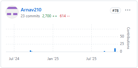 Commits Commits (23)